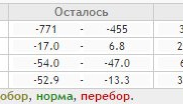 Площадка для воркаута в городе Черновцы №857 Средняя Советская фото