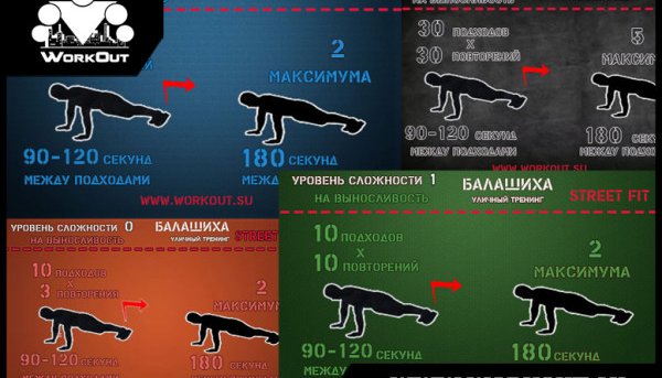 Программы отжиманий от пола от Балашихинского WorkOut сообщества
