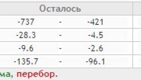 Площадка для воркаута в городе Рязань №1147 Большая Советская фото
