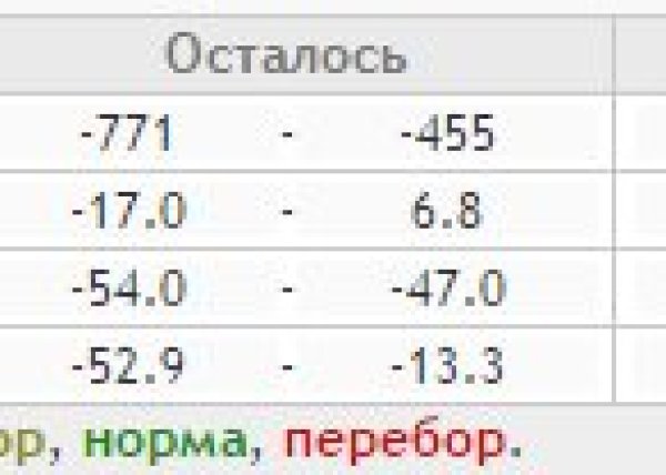 Площадка для воркаута в городе Черновцы №857 Средняя Советская фото