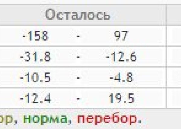 Площадка для воркаута в городе Рязань №1145 Средняя Современная фото