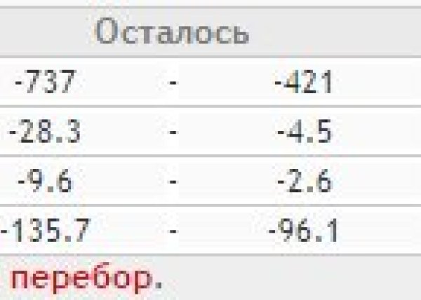 Площадка для воркаута в городе Рязань №1147 Большая Советская фото