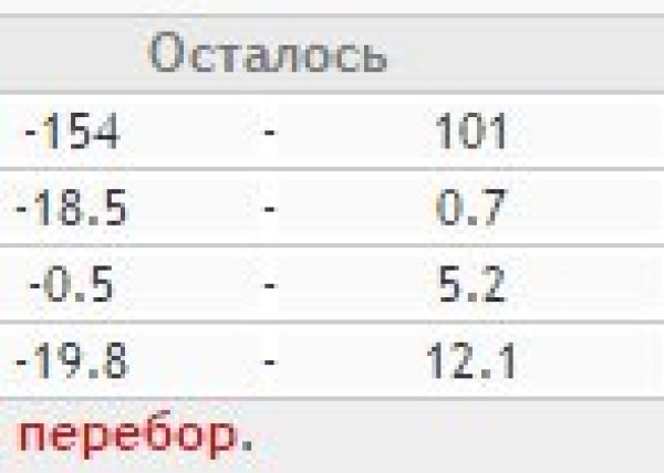 Площадка для воркаута в городе Кривой рог №1906 Маленькая Советская фото