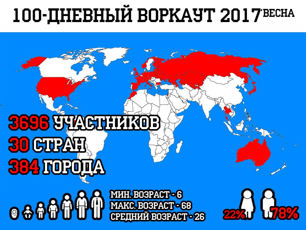 100-дневный воркаут 2017 (Весна) - Статистика на старте и новые рекорды!