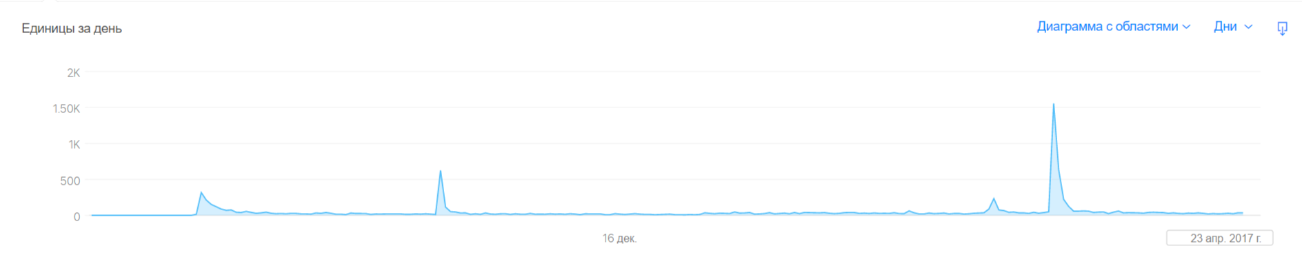 10 000 установок приложения 100-дневный воркаут в AppStore!!!