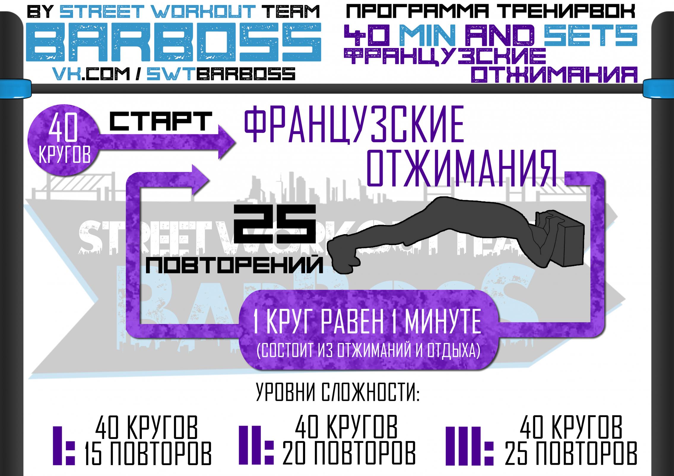 Программы тренировок 