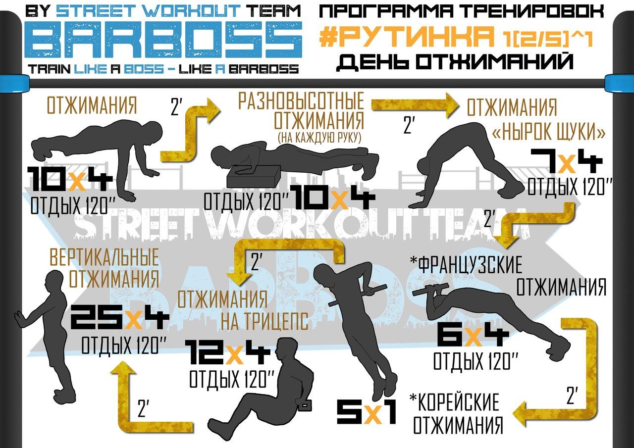 Программа тренировок на 5 дней в неделю: #Рутинка - Street Workout